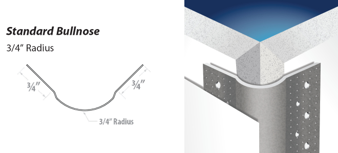 Standard BULLNOSE