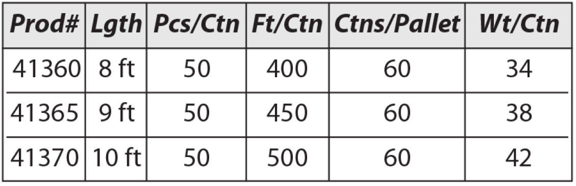 SBN Bullnose Tape-On 3/4" Radius Specifications