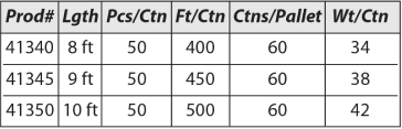SMB Mini Bullnose Tape-On 1/2" Radius Specifications